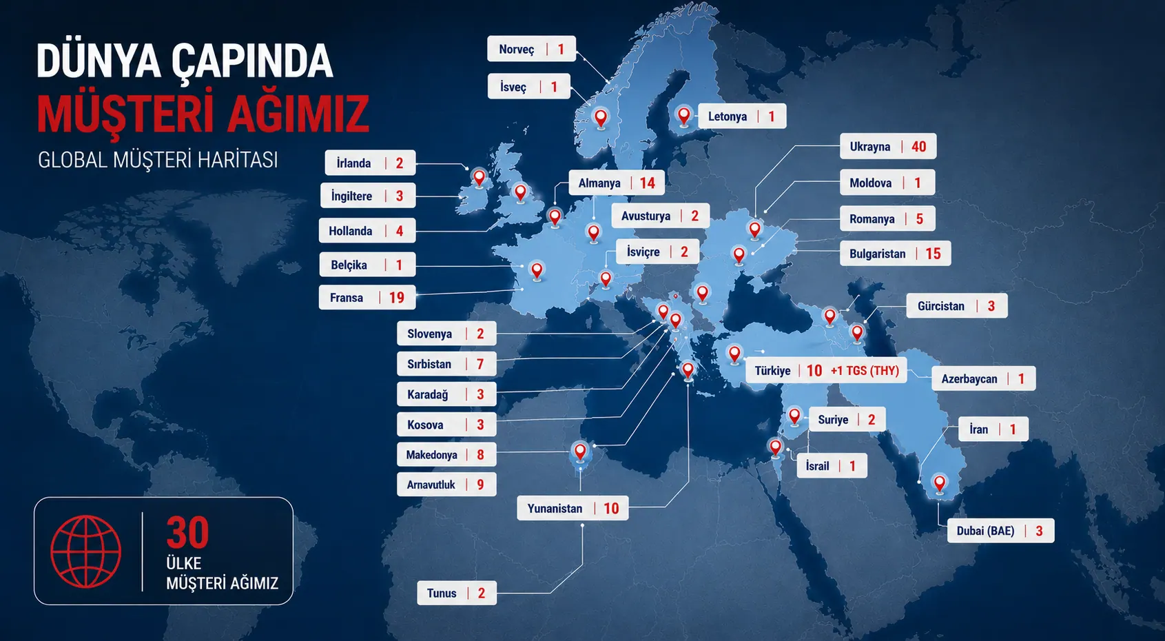 Dünya çapında müşteri ağımız